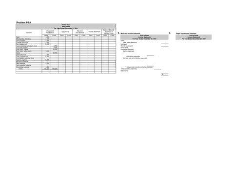 Example Income Statement 的图像结果