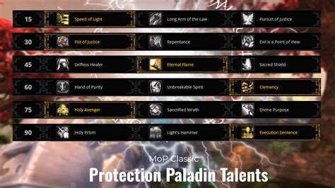 Mists of Pandaria Classic Paladin Guide, MoP Classic Paladin Guide ...