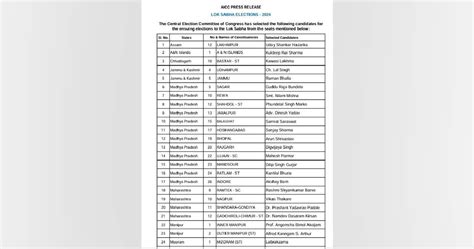 Congress releases fourth list of candidates for LS polls, names 4 ...