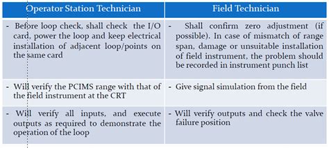 Image result for How to Perform a Loop Check