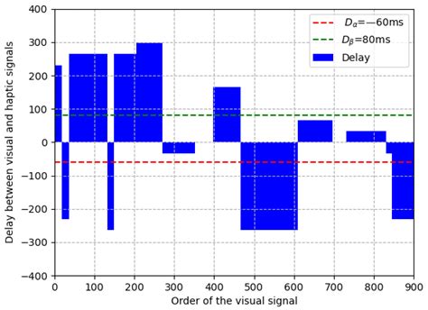 A Timestamp-Independent Haptic–Visual Synchronization Method for Haptic ...
