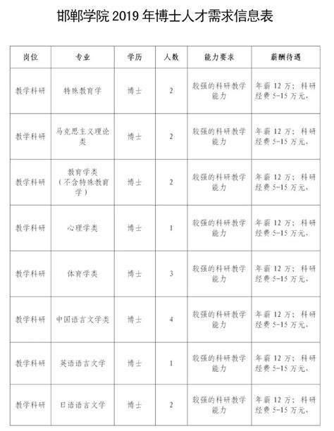 中共邯郸市委人才工作领导小组2019年博硕引才公告_澎湃号·政务_澎湃新闻-The Paper