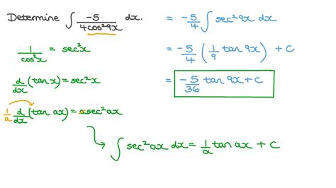 Question Video: Integrating Reciprocal Trigonometric Functions | Nagwa