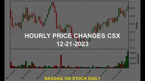 Image result for CSX Stock Analysis