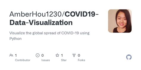 Covid 19 Data Visualization Using Python 的图像结果