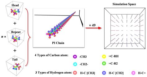 Molecular Dynamics Studies of the Mechanical Behaviors and Thermal ...