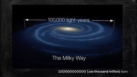 Galaxy Types 的图像结果