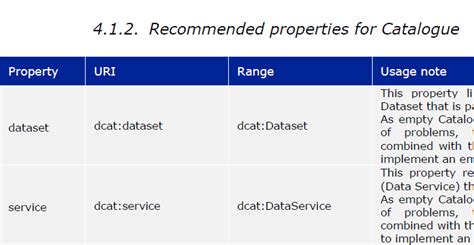 Image result for Dcat Metadata Example