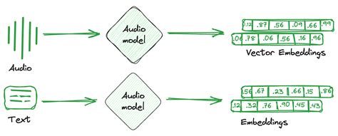 Image result for Vecotor Image SQL Script