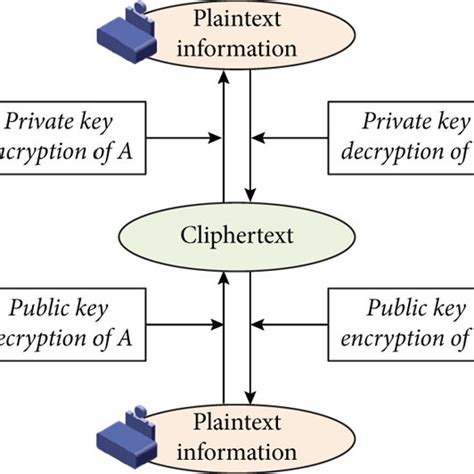 Data Sharing 的图像结果
