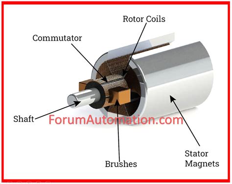 Image result for Motor Direction Sticker