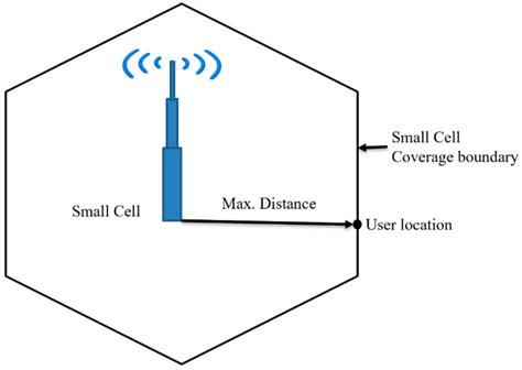 5G Coverage Example 的图像结果