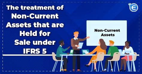 The treatment of Non Current Assets that are Held for Sale under IFRS