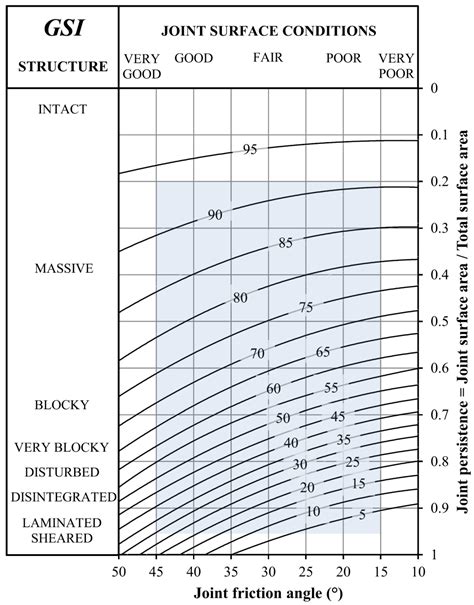 Why Engineers Should Not Attempt to Quantify GSI