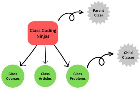Image result for Lecture Computer Science Interview Questions