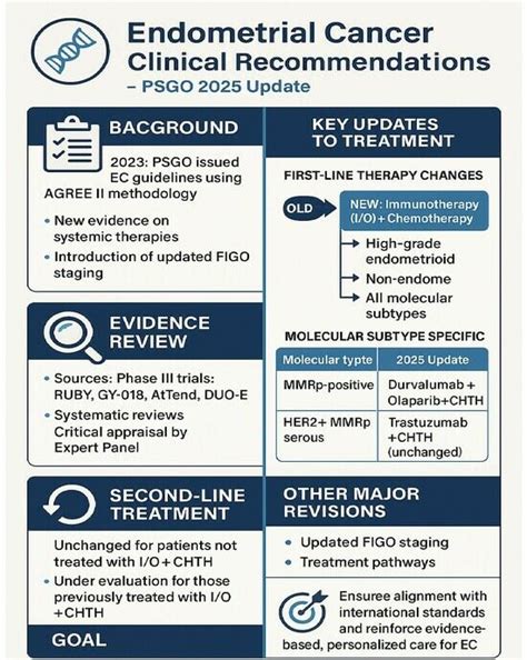 Updated Guidelines for the Diagnosis and Treatment of Endometrial ...