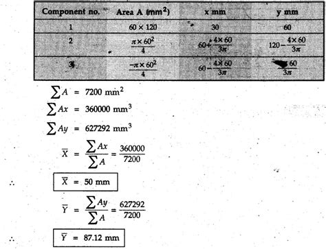 Solved Example & Practice Problems: Centroid of Composite Areas