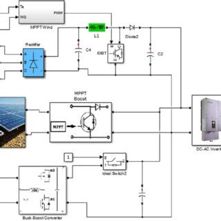 Image result for Pmsg Simulink Model