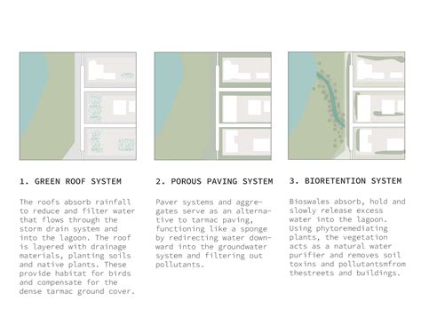 Image result for Examples of a System