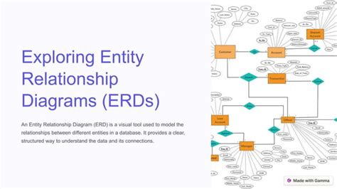 Image result for SQL Script to ERD