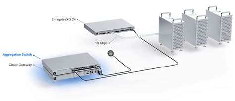 Image result for USW Aggregation