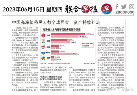 联合早报：今年中国将有1.35万名中国富豪移民。 - 知乎