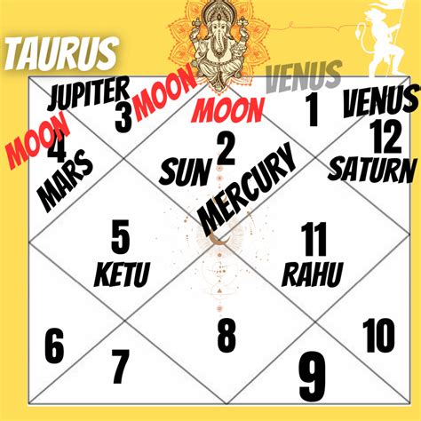 Zodiac 26 June