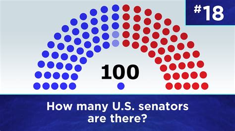 Senators Caroon 的图像结果