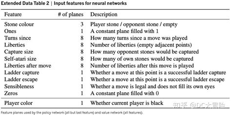 Mastering the game of Go with deep neural networks and tree search | Nature