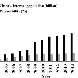 Chinese Internet Users 的图像结果