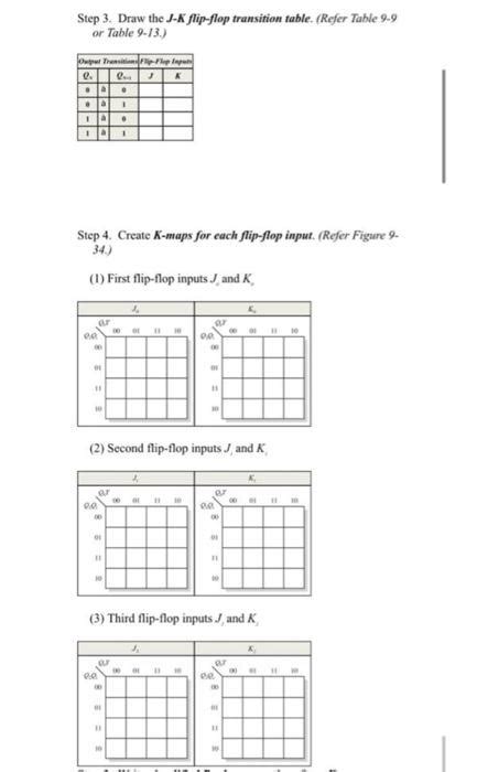 Image result for Design a Three Bit Up Counter Using J K Flip Flops