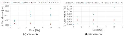 Mass Density Characterization of Hydrogel-Based Systems Inoculated with ...