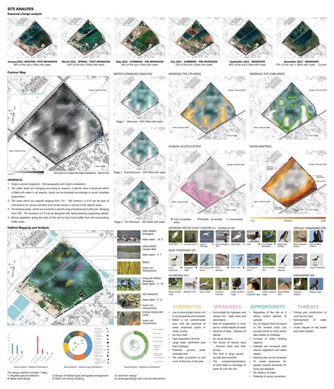 Weaving Wetlands to Urban Fabric | CEPT - Portfolio
