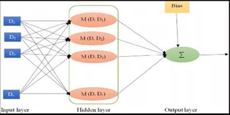 SVM Algorithm Explanation 的图像结果