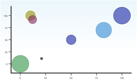 Image result for JavaScript Async Function Graphs
