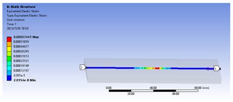 Research on Finger Pressure Tactile Sensor with Square Hole Structure ...