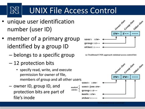 Image result for What Is Unix Files Access Control