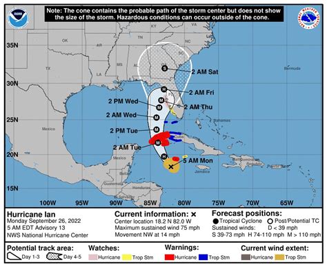 Ian strengthens into a hurricane, heads toward Cuba, Florida - pennlive.com