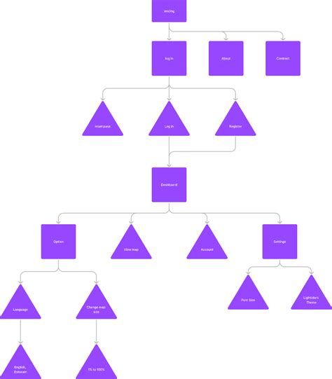 Image result for How to Use Flowchart in Figma