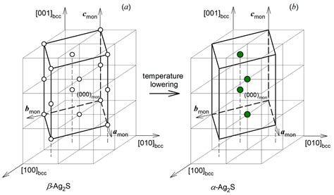 Polymorphic Phase Transformations in Nanocrystalline Ag2S Silver ...