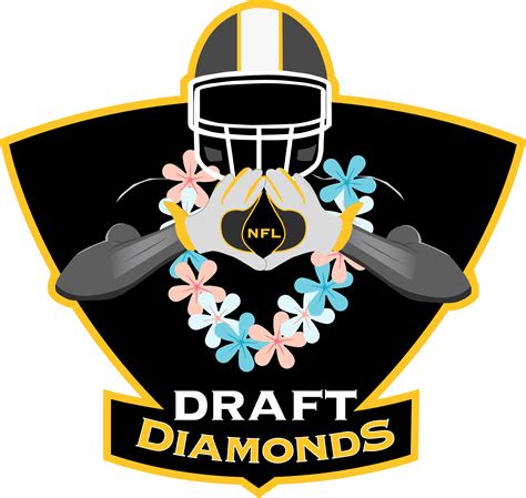 JUCO Football's Impact on College Recruiting