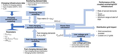 Image result for MATLAB Algorithm Simulation Diagram