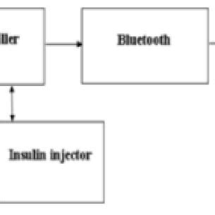 Programming Module Injection Diagram 的图像结果