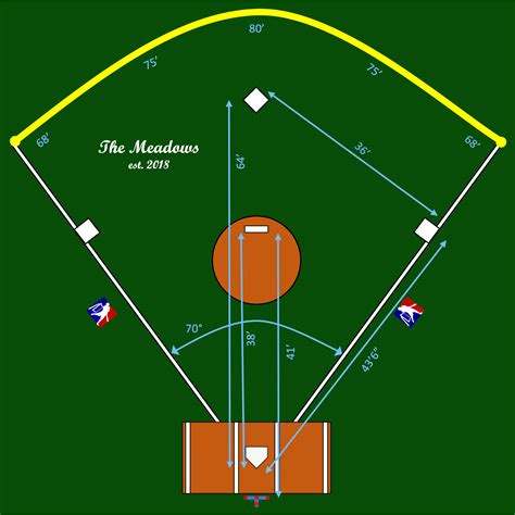 Wiffle Ball Strike Zone Dimensions at Sarah Gooding blog