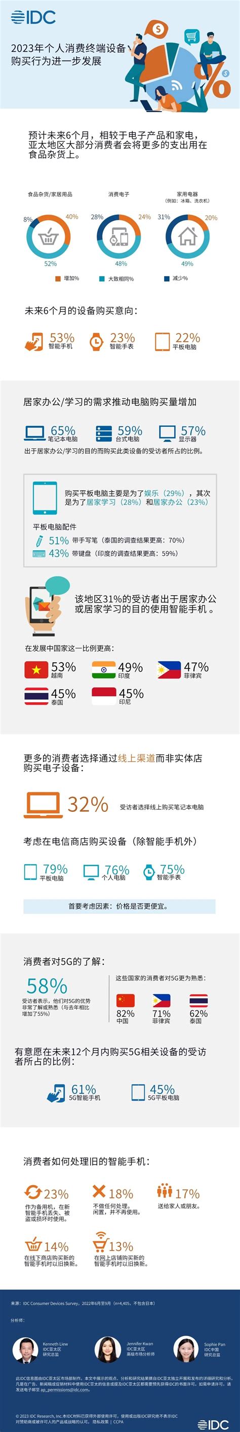 Soul发布《2023 Z世代双十一消费行为报告》：重视自我关怀，体验经济爆发_京报网