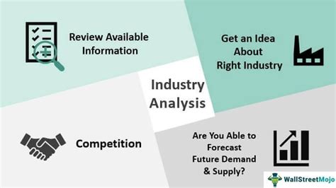 Industry Analysis Methods 的图像结果