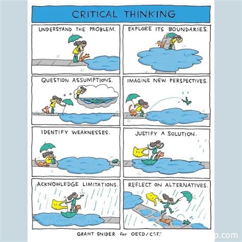 Critical Thinking 的图像结果
