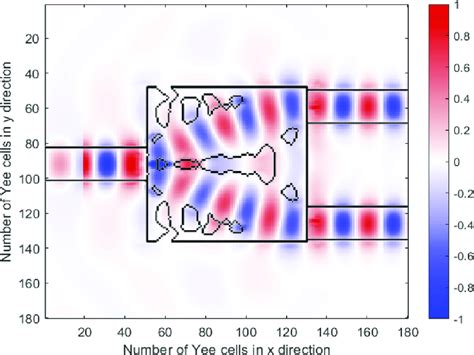 Lumerical Simulation 的图像结果