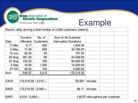 Image result for Reliability Requirements Examples