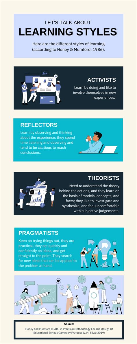 Learning Styles 的图像结果